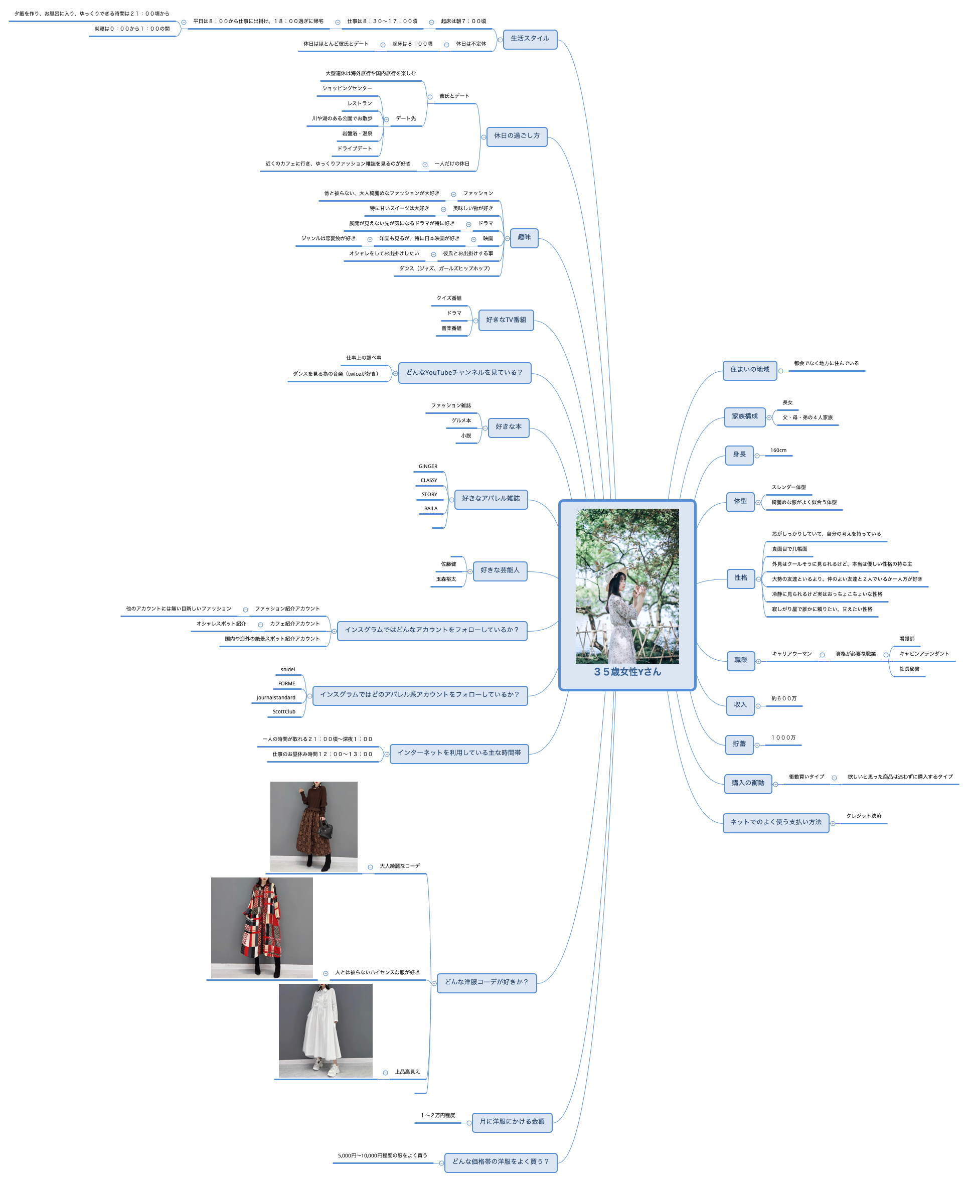 35歳女性Yさん preview 1