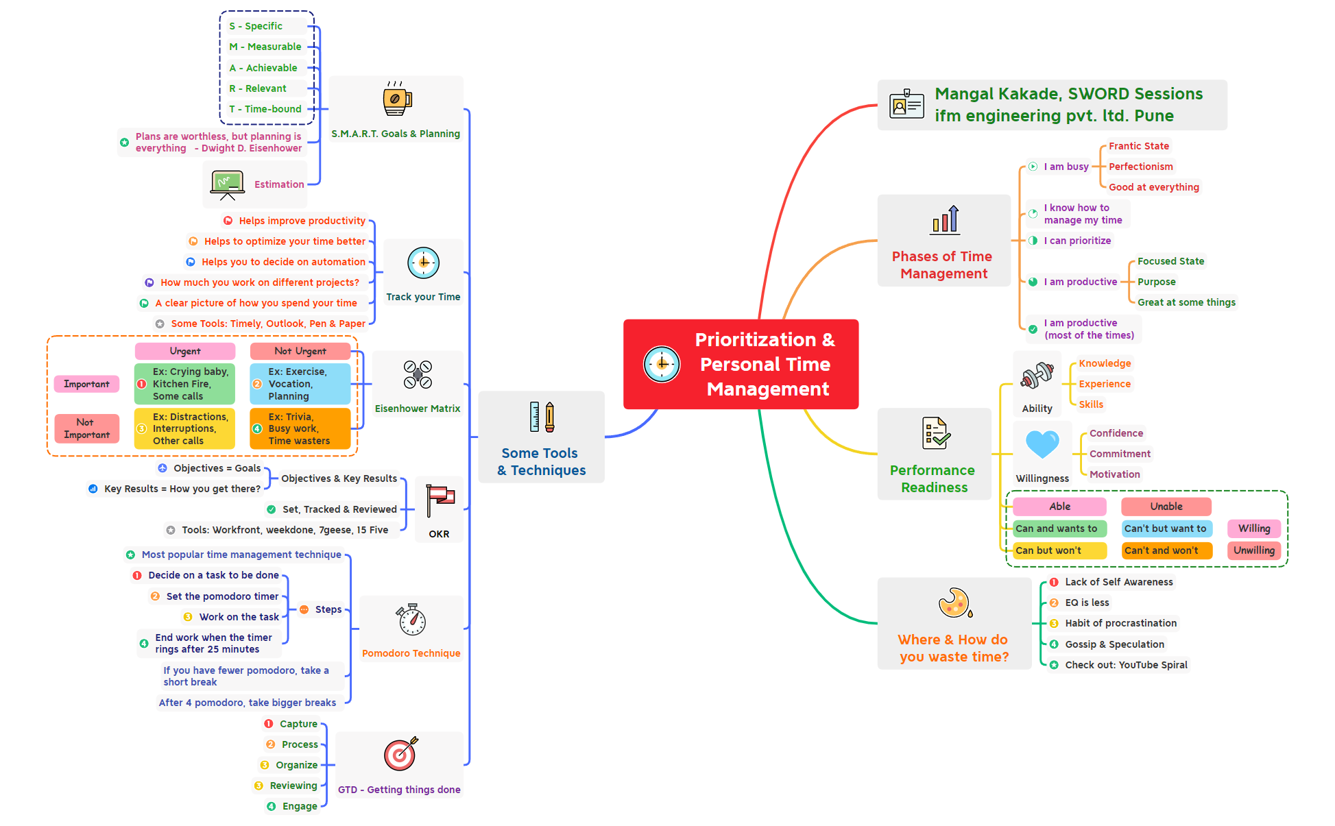 Prioritization & Personal Time Management preview 1