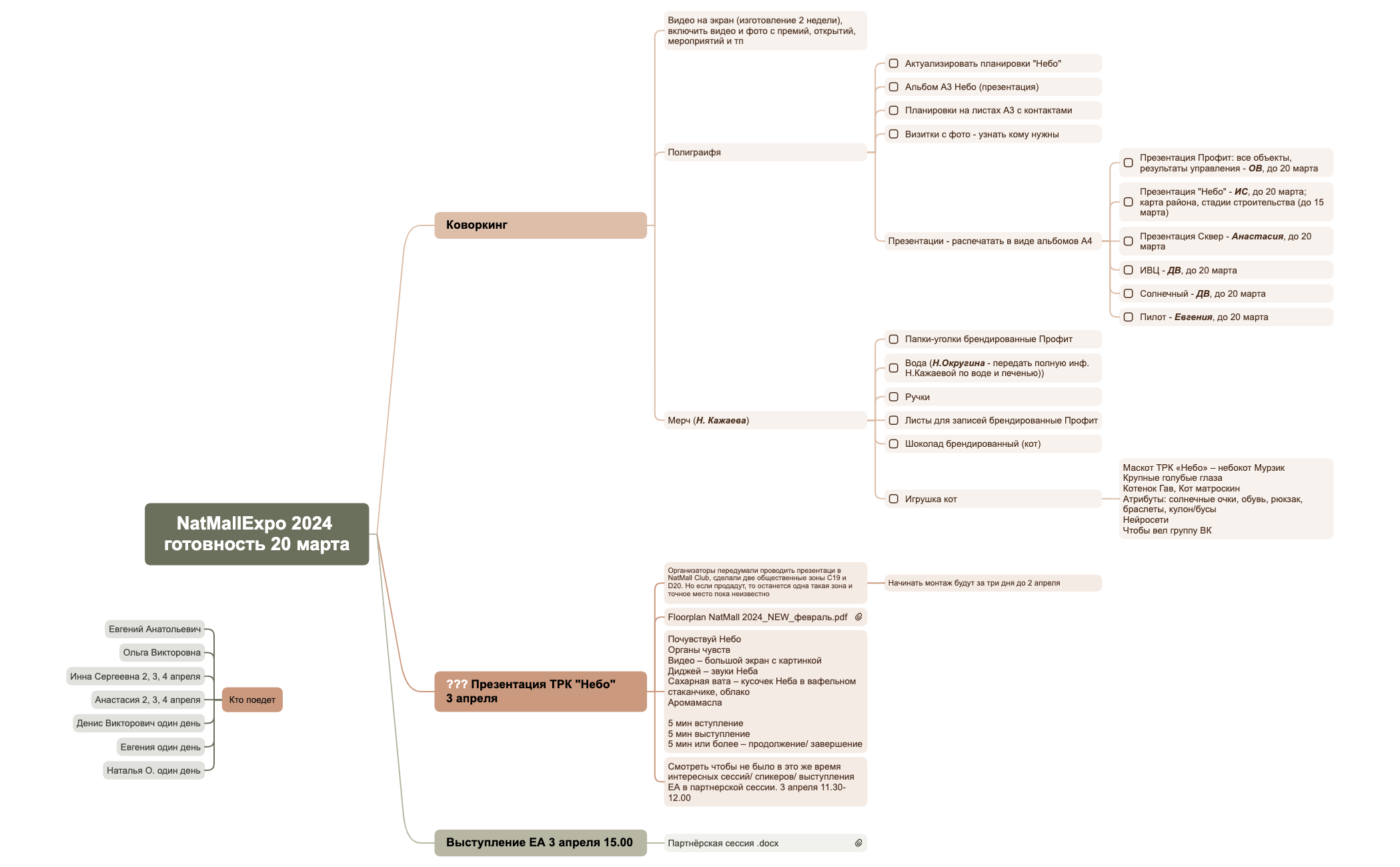 NatMallExpo 2024 готовность 20 марта preview 1