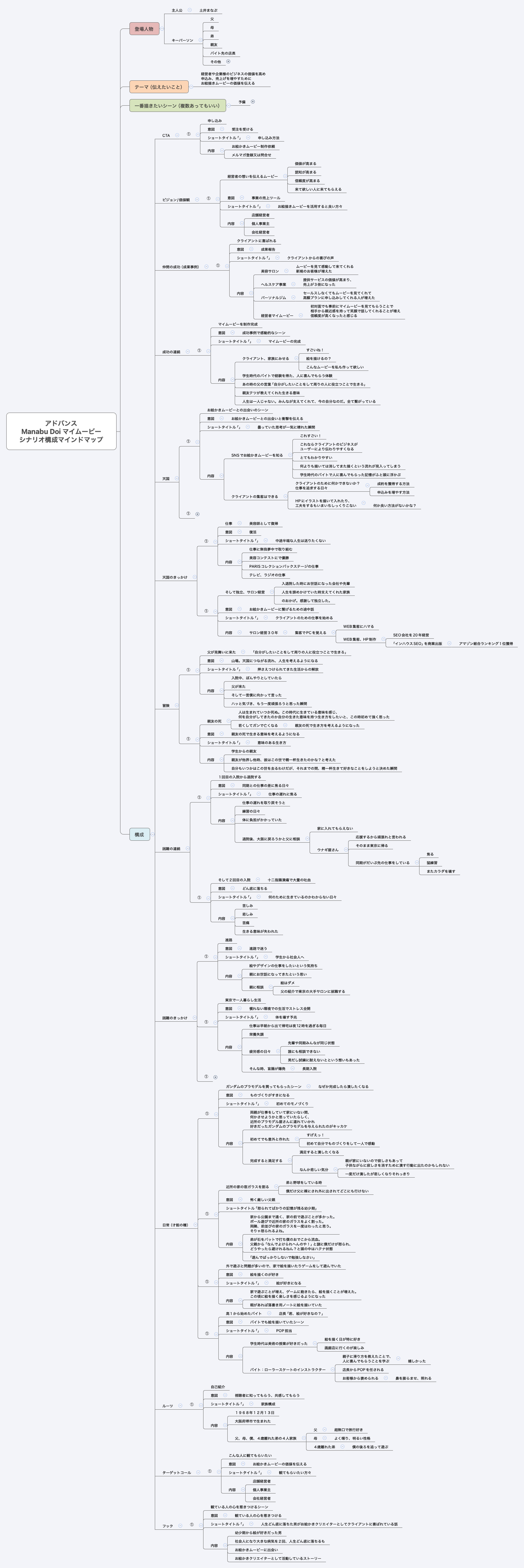 アドバンス Manabu Doi マイムービー シナリオ構成マインドマップ preview 1