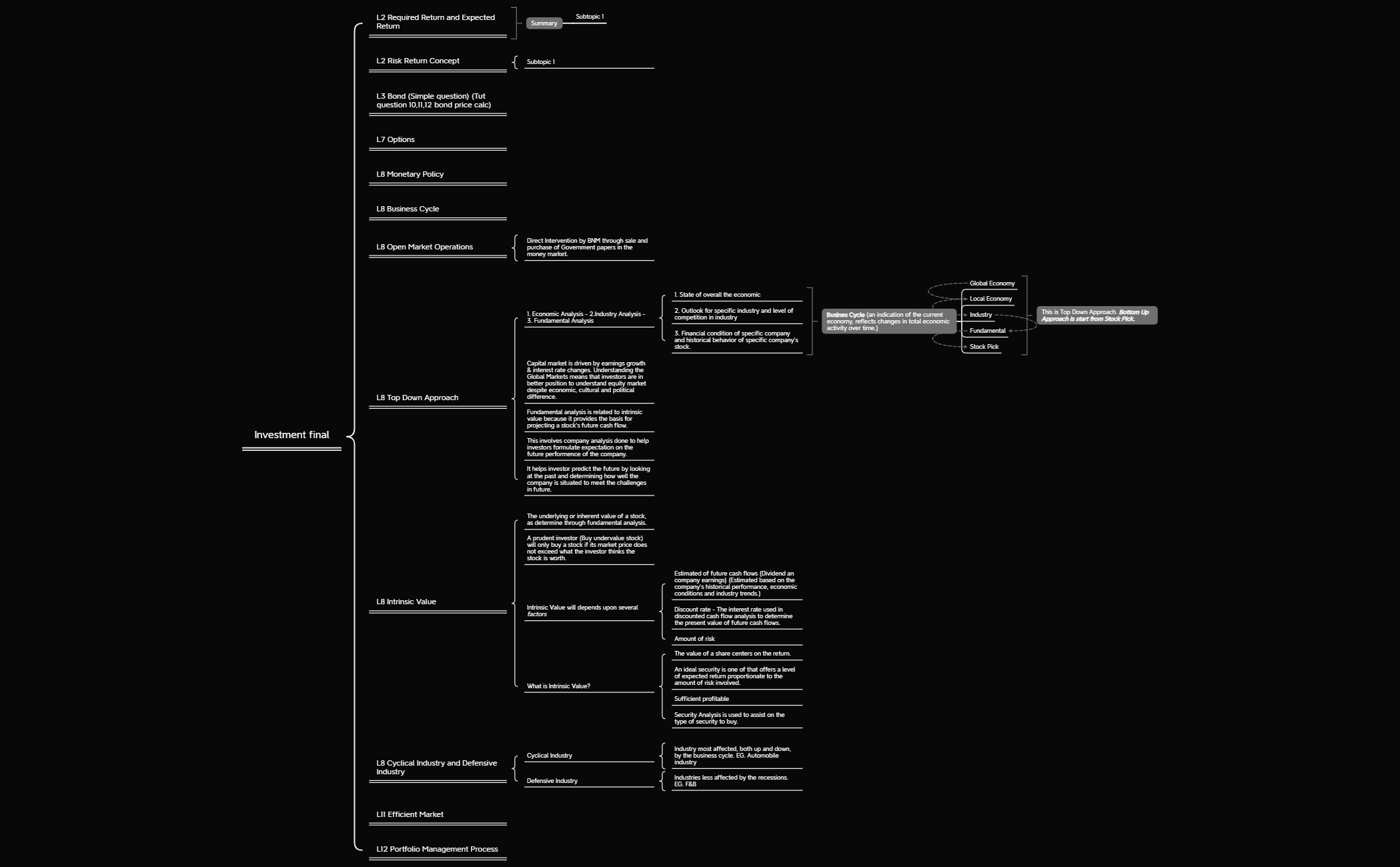 Investment final - XMind Template