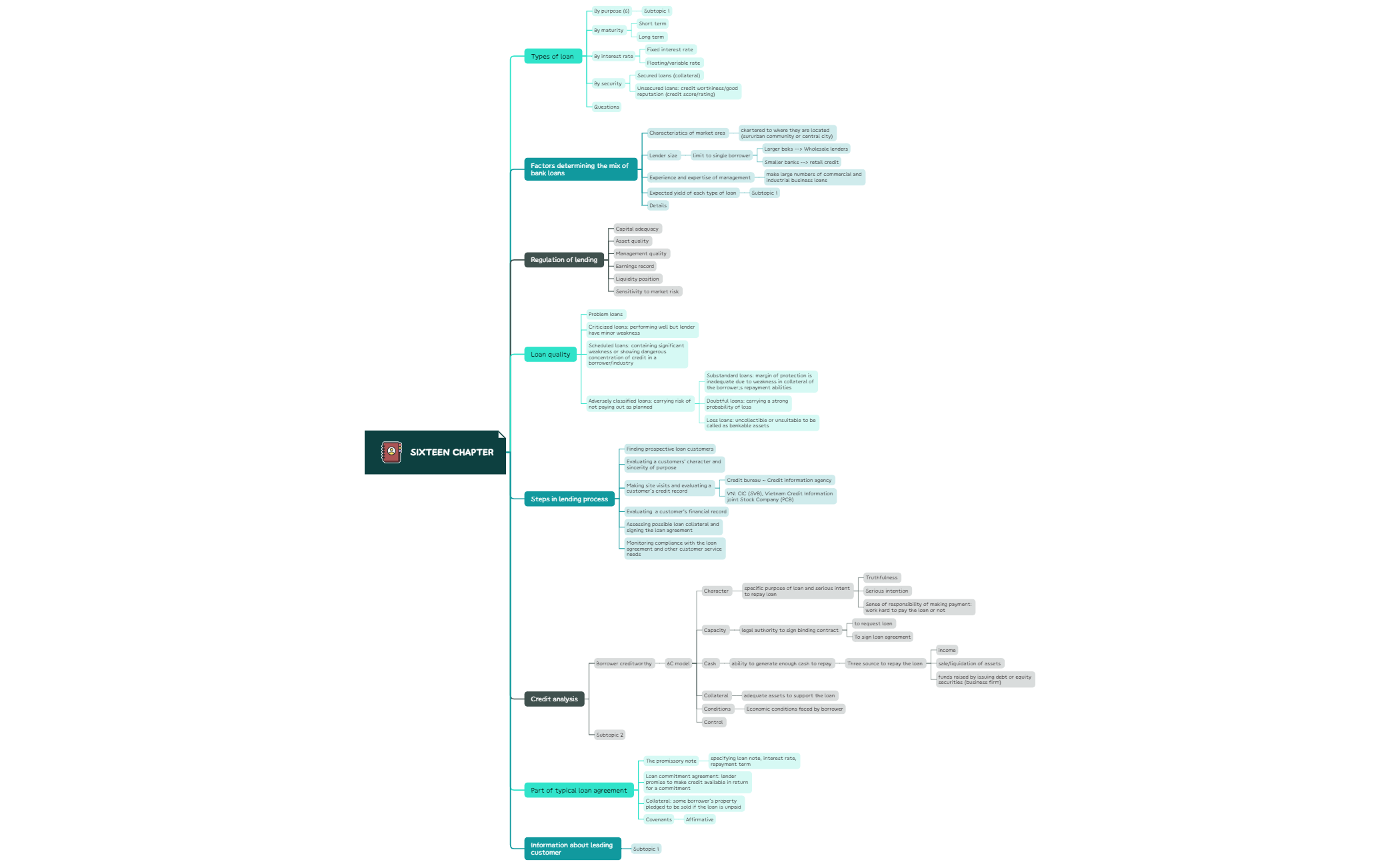 Take Notes - XMind Template