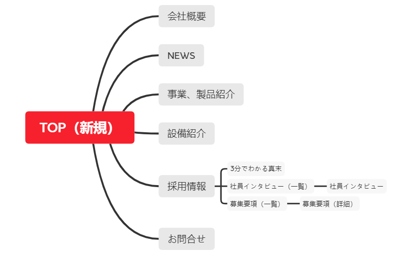 TOP（新規） preview 1