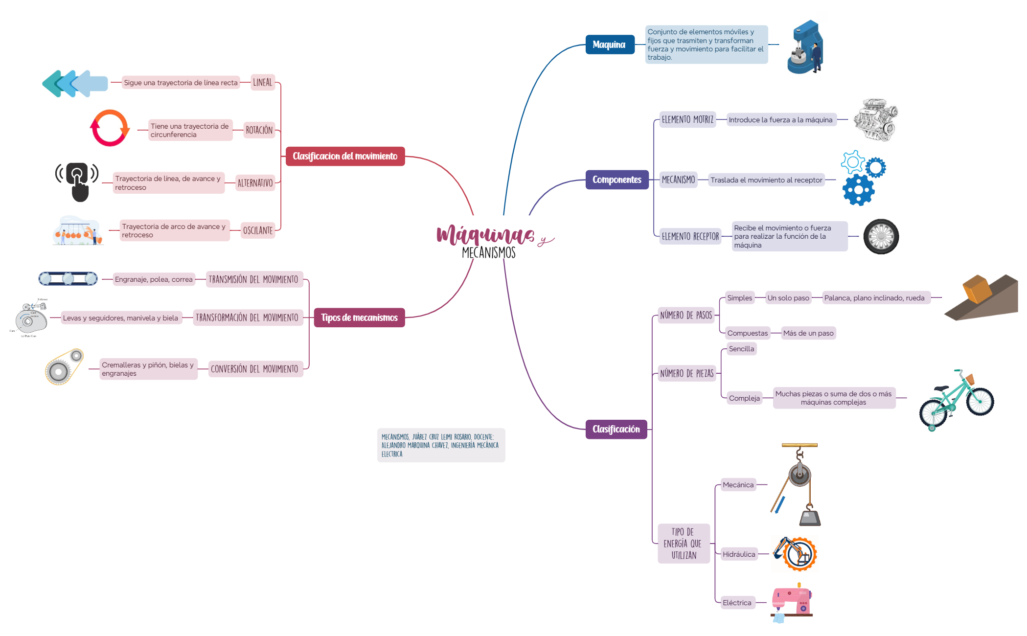 M1_MaquinasYMecanismos preview 1