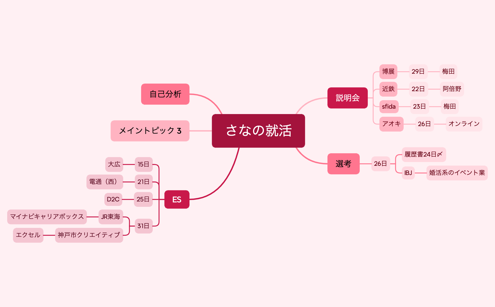 さなの就活 preview 1