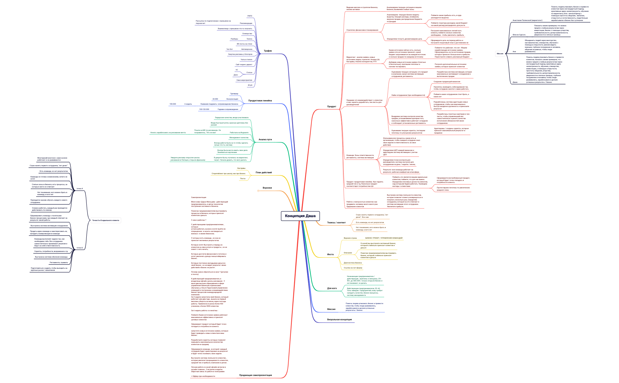 Концепция Даша preview 1