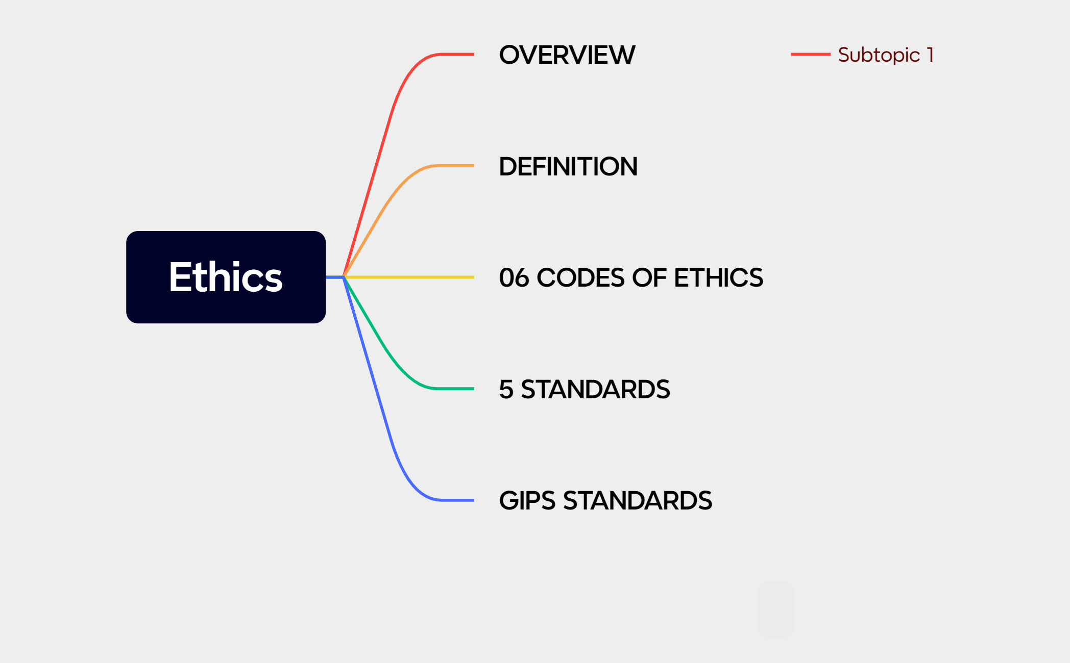 Ethics - XMind Template