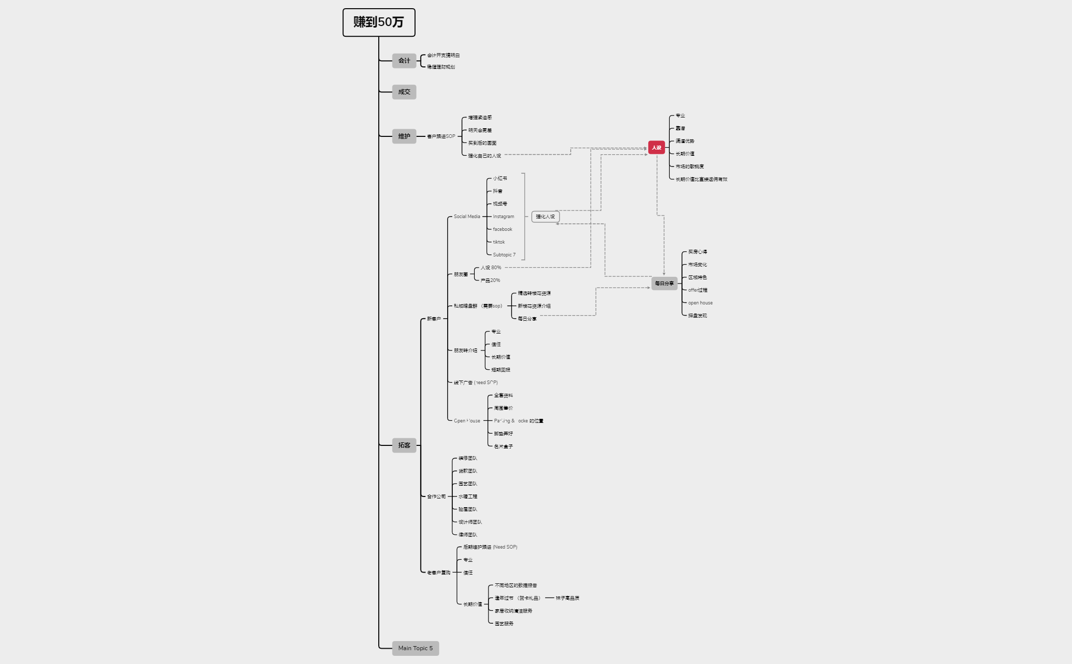 Map 1 - XMind Template