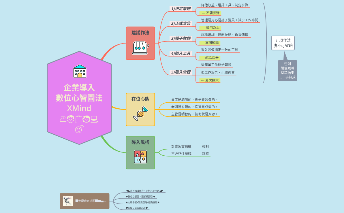 企業導入數位心智圖法XMind preview 1