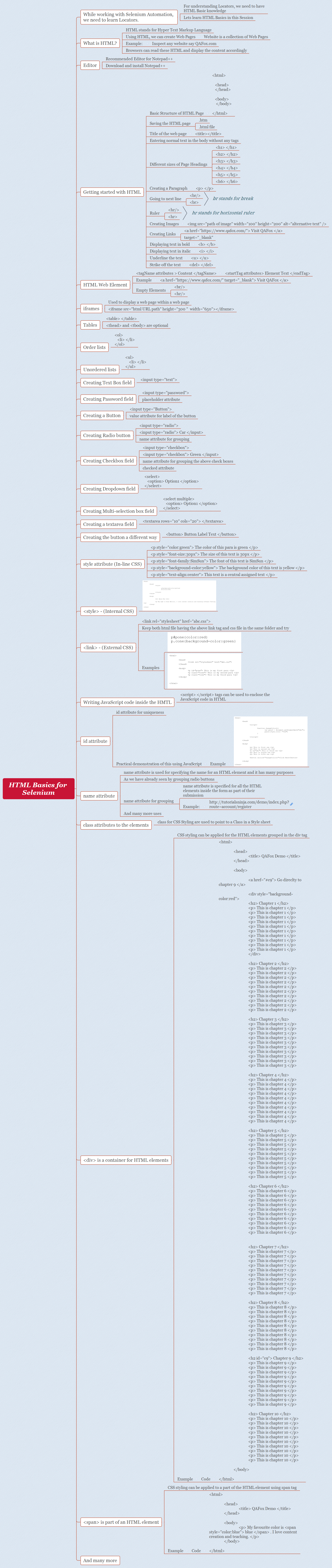 HTML Basics for Selenium preview 1