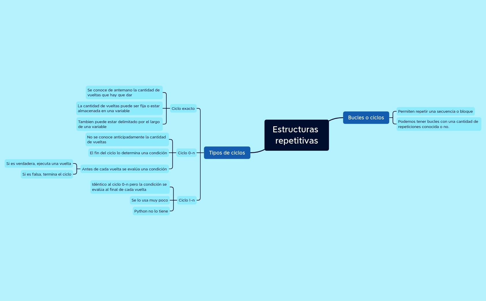 clase04.xmind - XMind Template