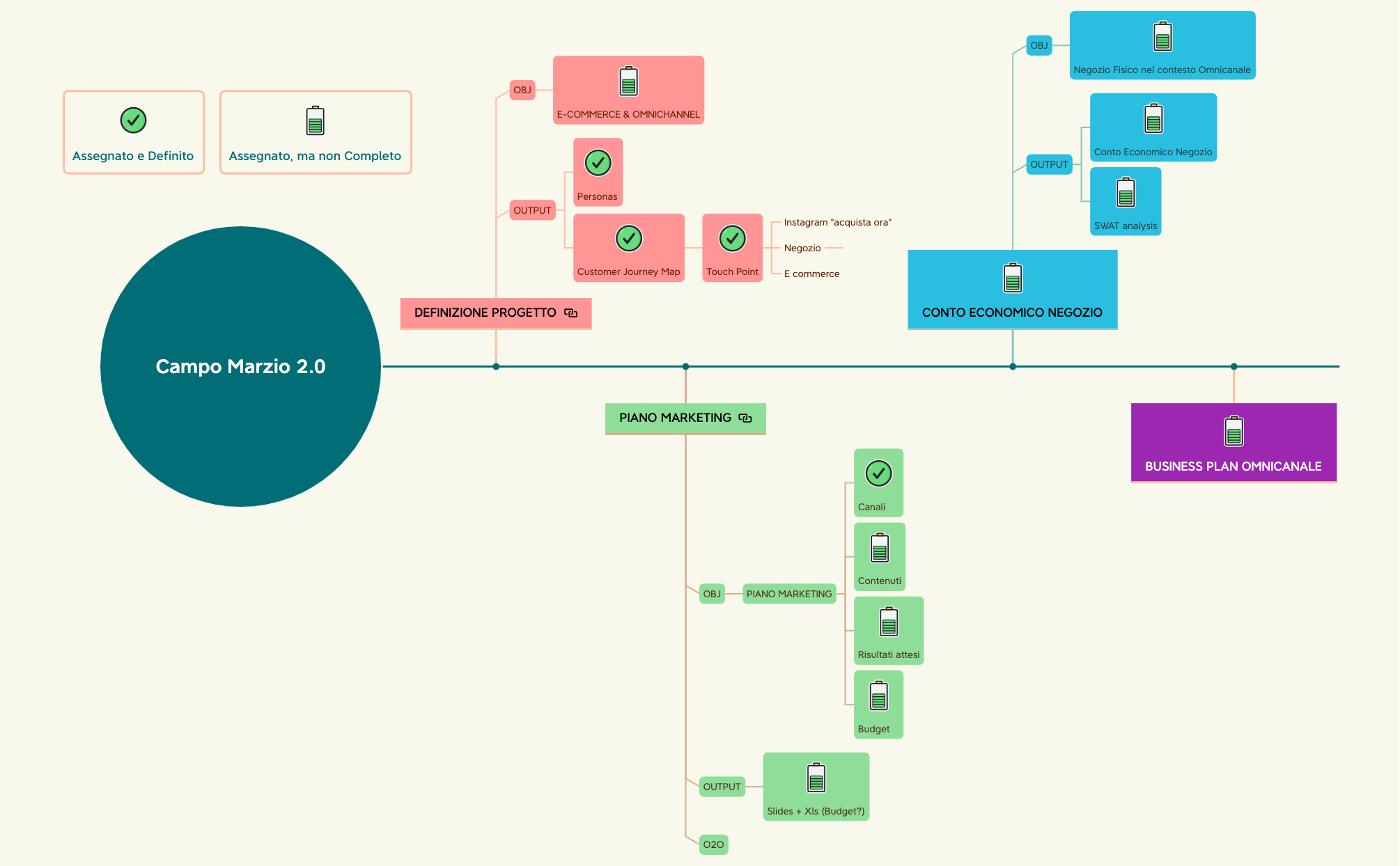 Project Work.xmind - XMind Template