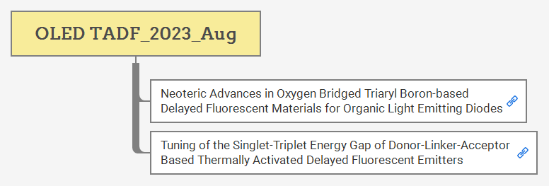 OLED TADF_2023_Aug preview 1