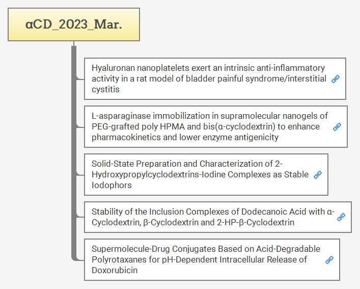 αCD_2023_Mar. preview 1