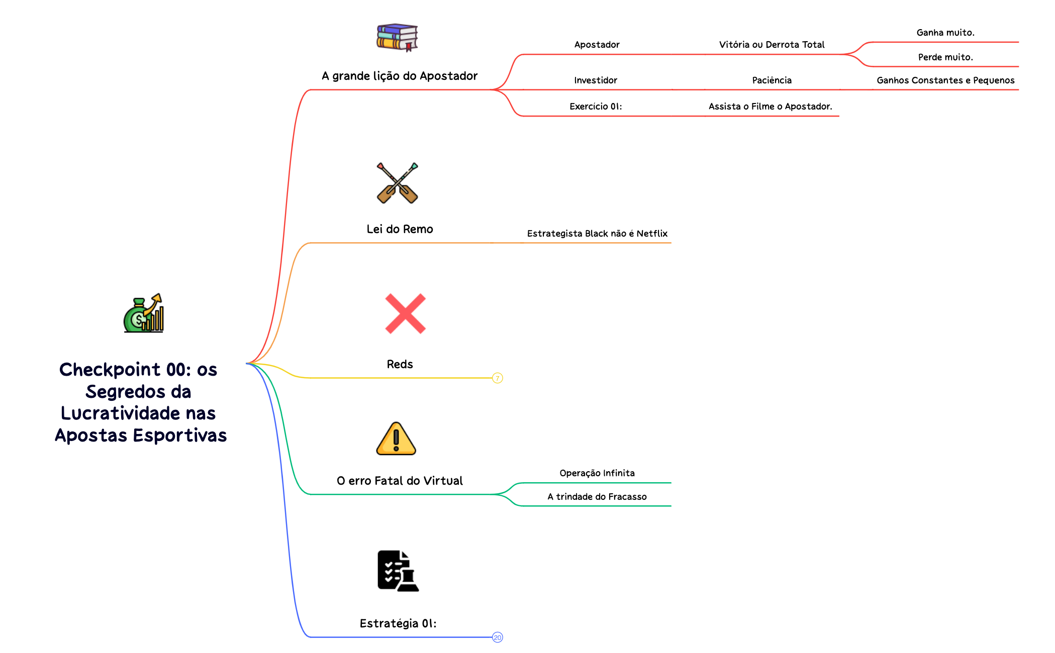Checkpoint 00 os Segredos da Lucratividade nas Apostas Esportivas preview 1