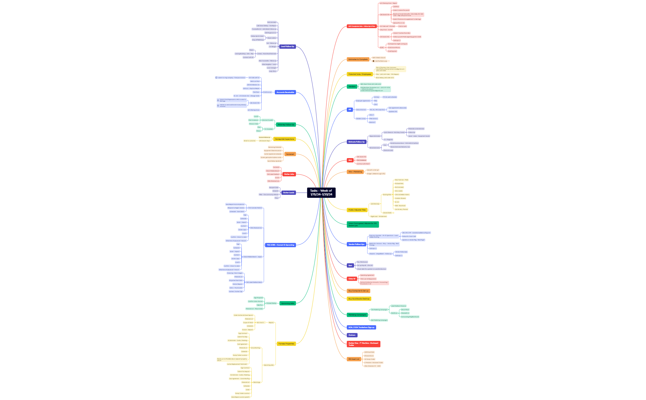 Tasks - Week of 11524-12024 - XMind Template