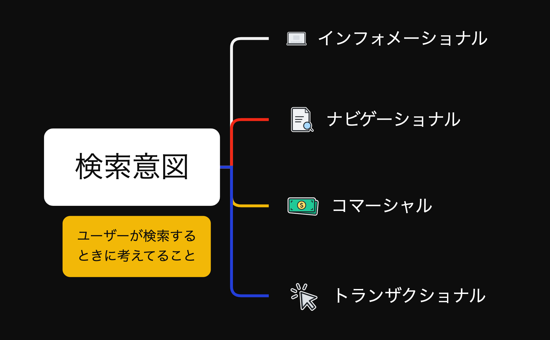 検索意図 preview 1
