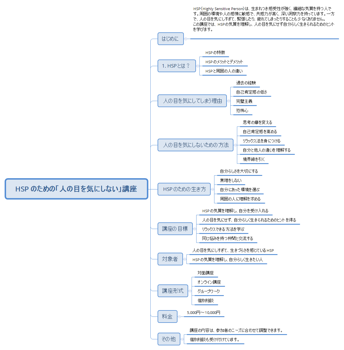 HSP のための「人の目を気にしない」講座 preview 1
