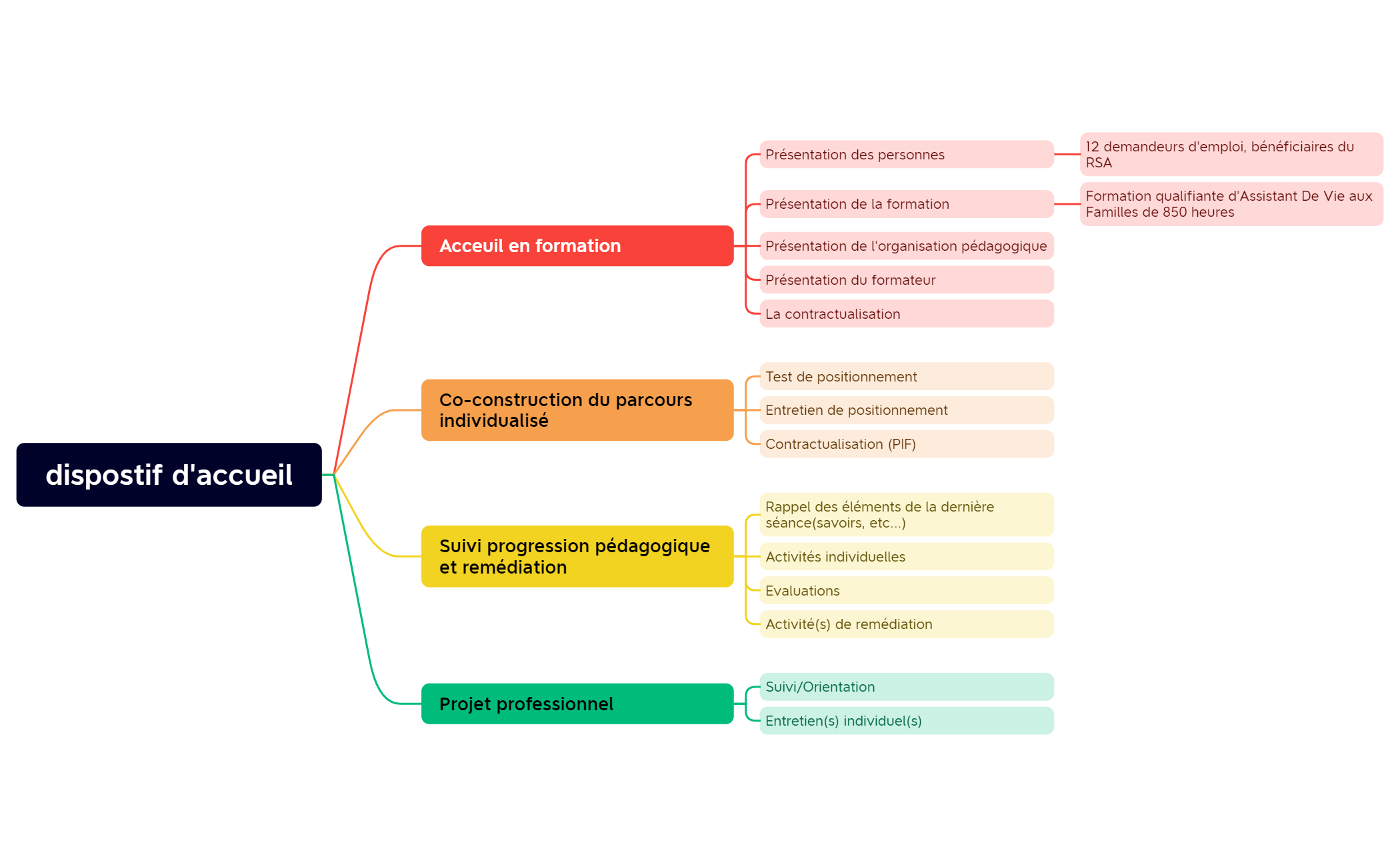 dispostif d'accueil preview 1