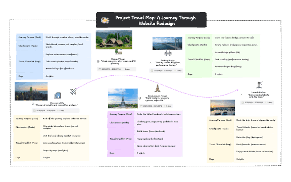 Map Concept: “Adventure Roadmap” preview 1