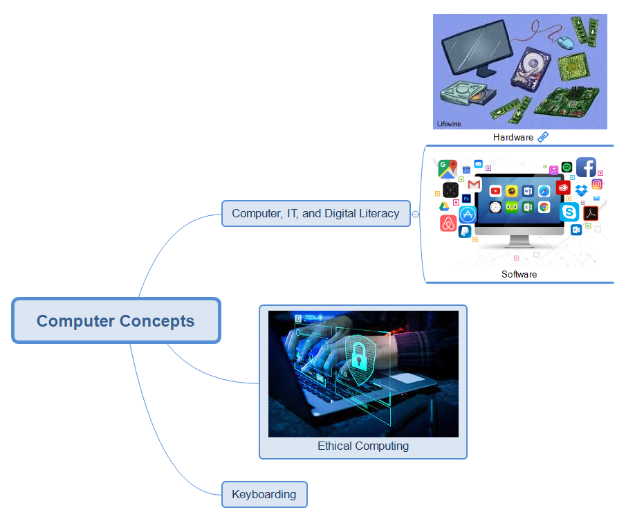 Computer Concepts preview 1