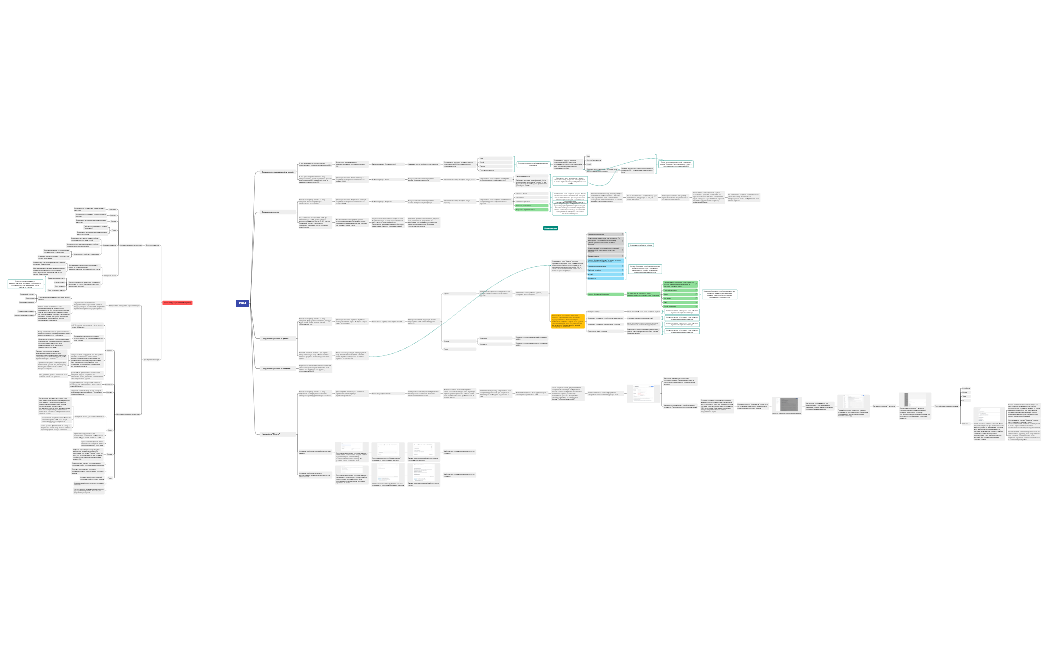 CRM подробное ТЗ.xmind - XMind Template