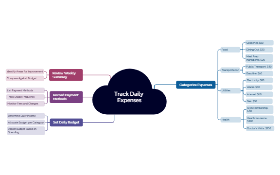 BP Phase 3 preview 1