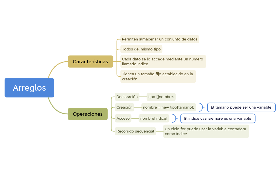 Clase4.xmind preview 1