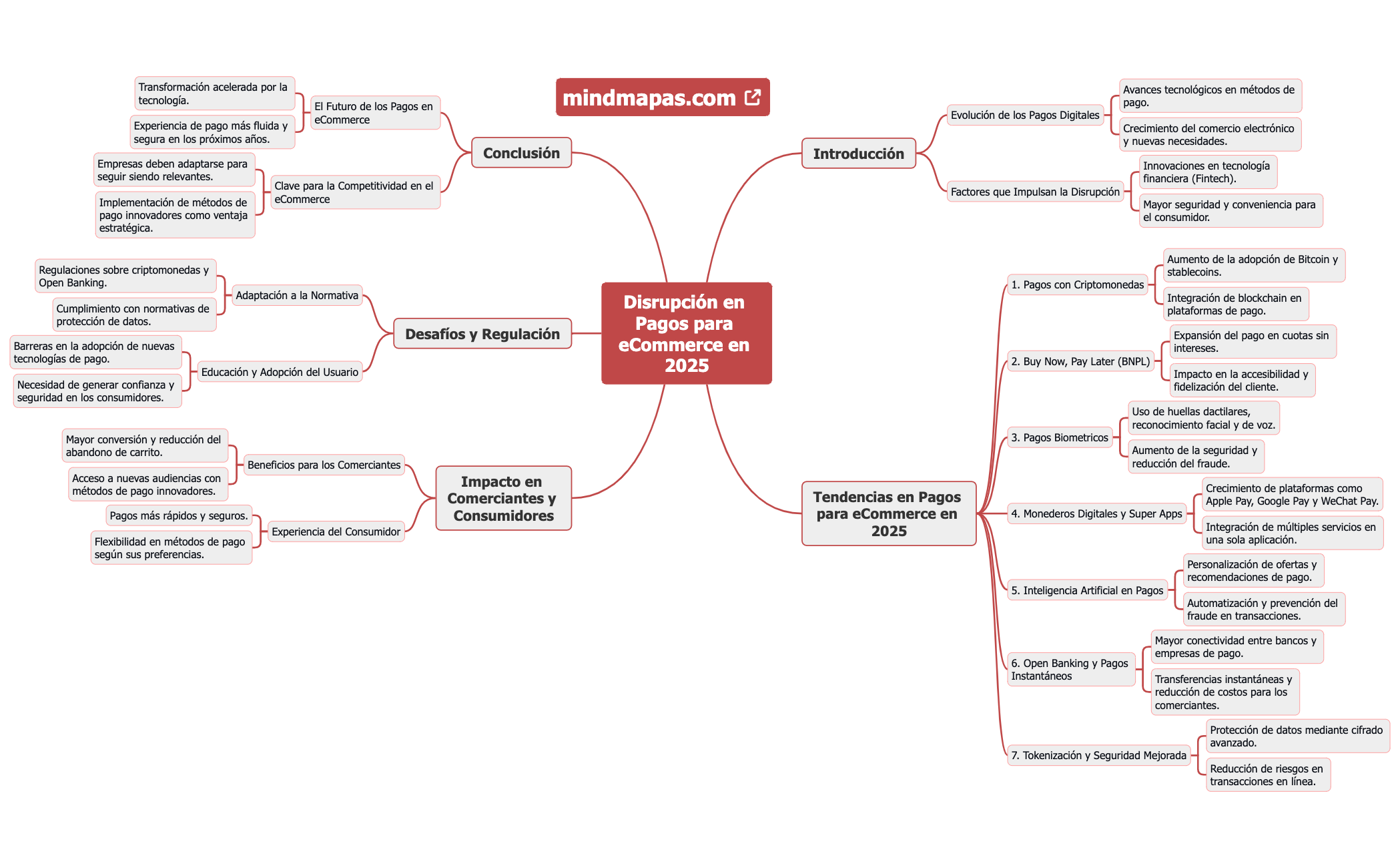 Disrupción en Pagos para eCommerce en 2025 preview 1