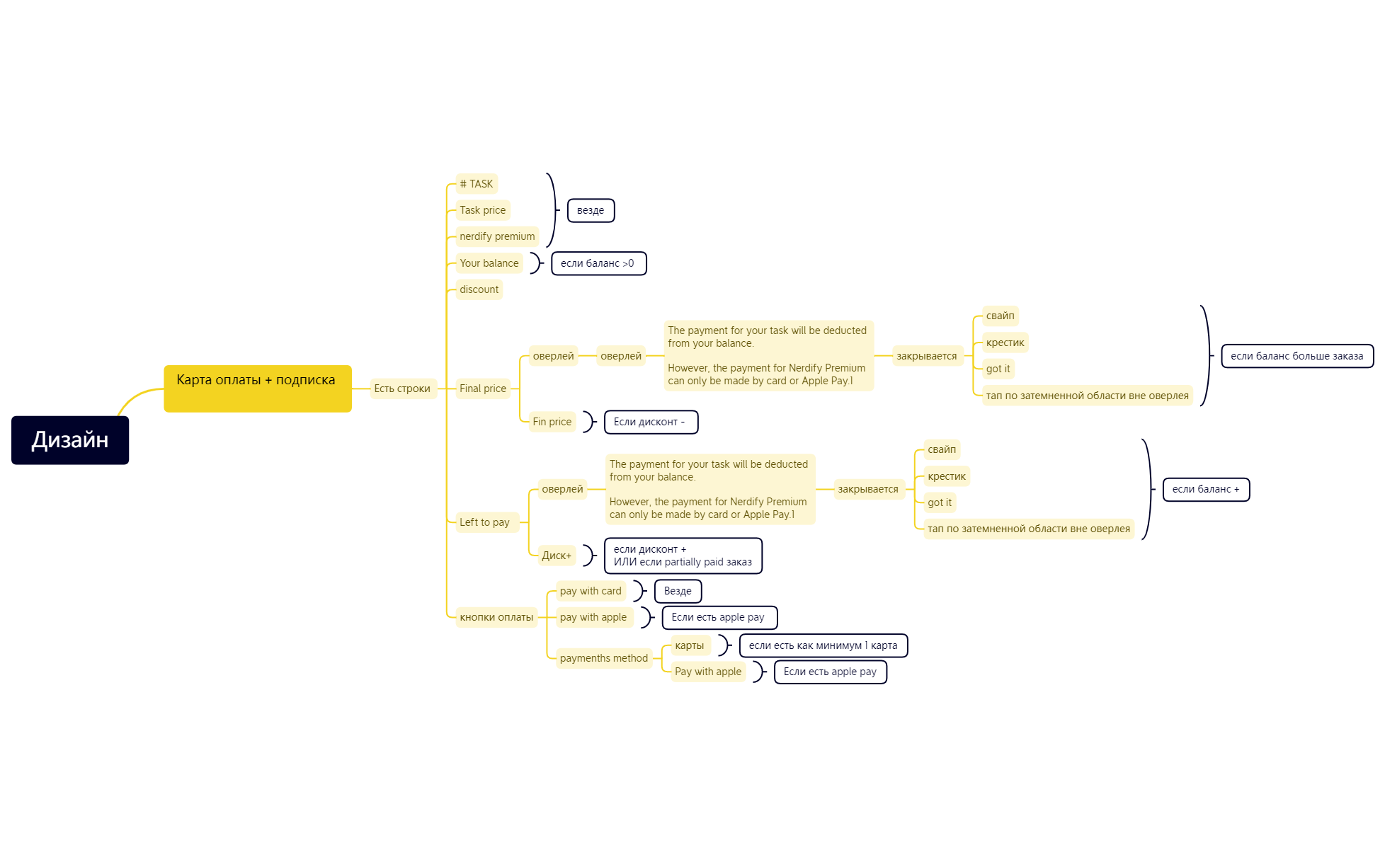 Без названия 2.xmind - XMind Template