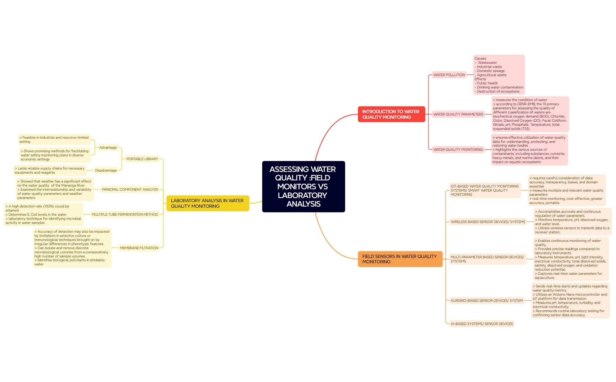 Mind Map preview 1