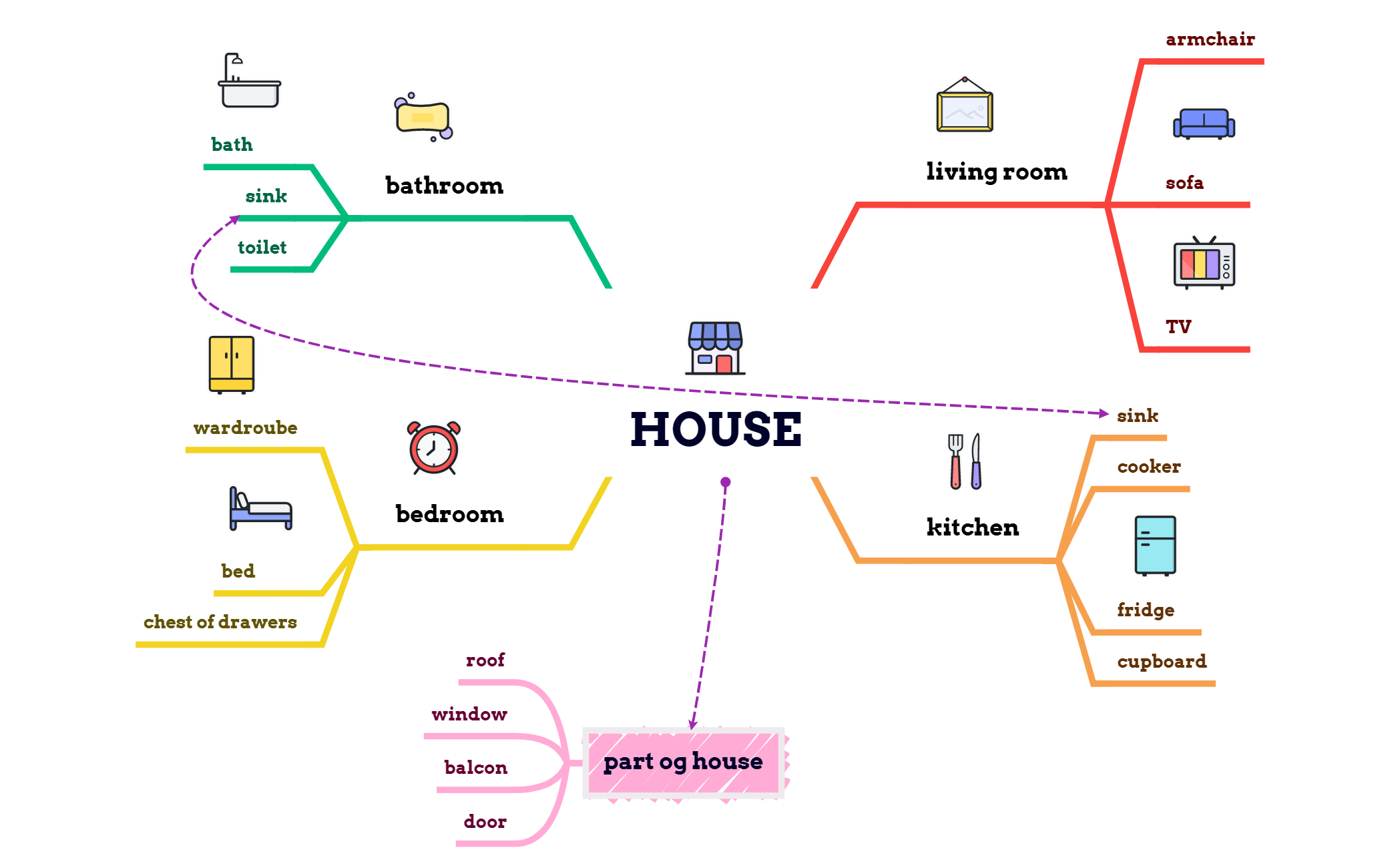 HOUSE preview 1