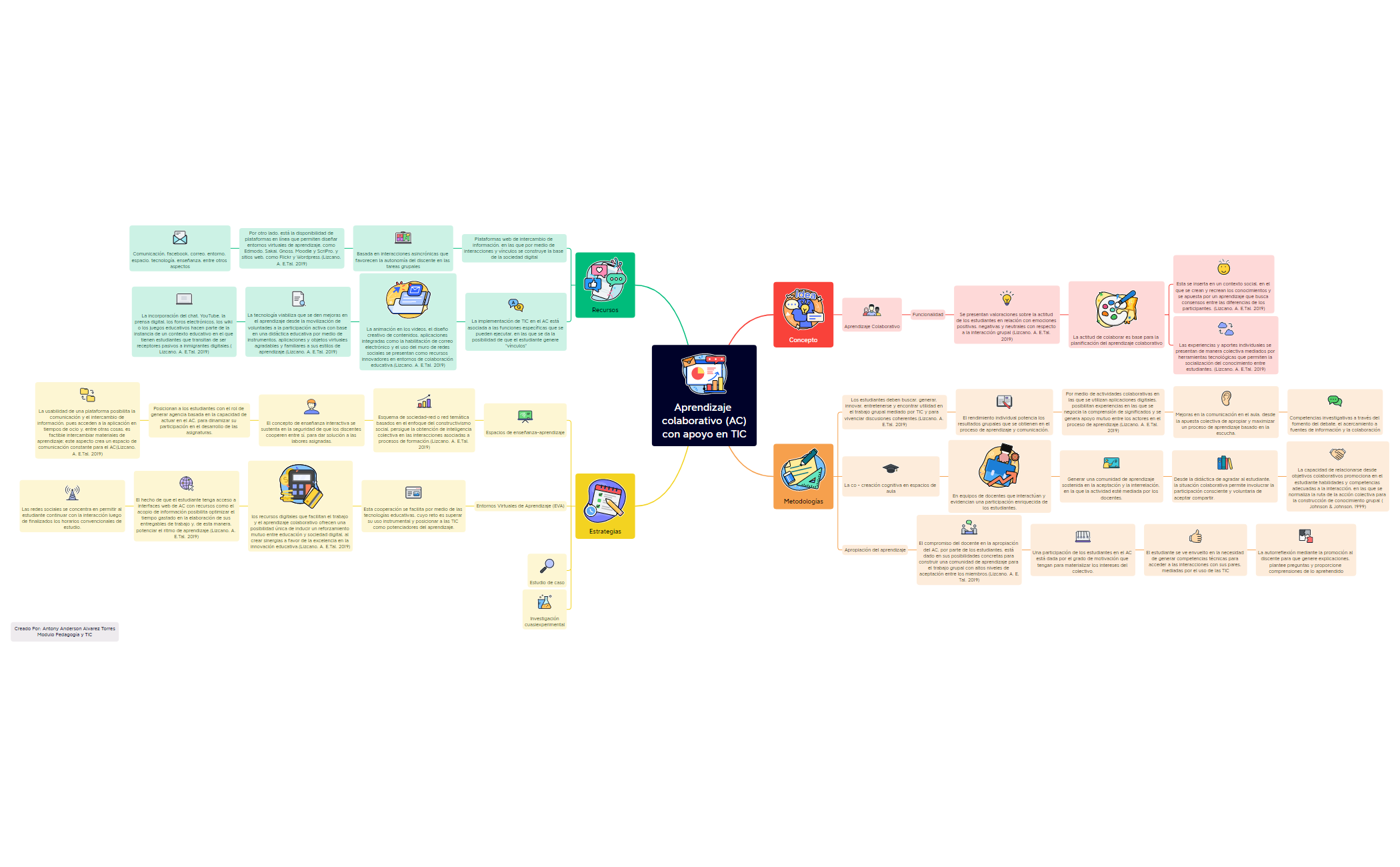 Aprendizaje colaborativo con apoyo en TIC preview 1