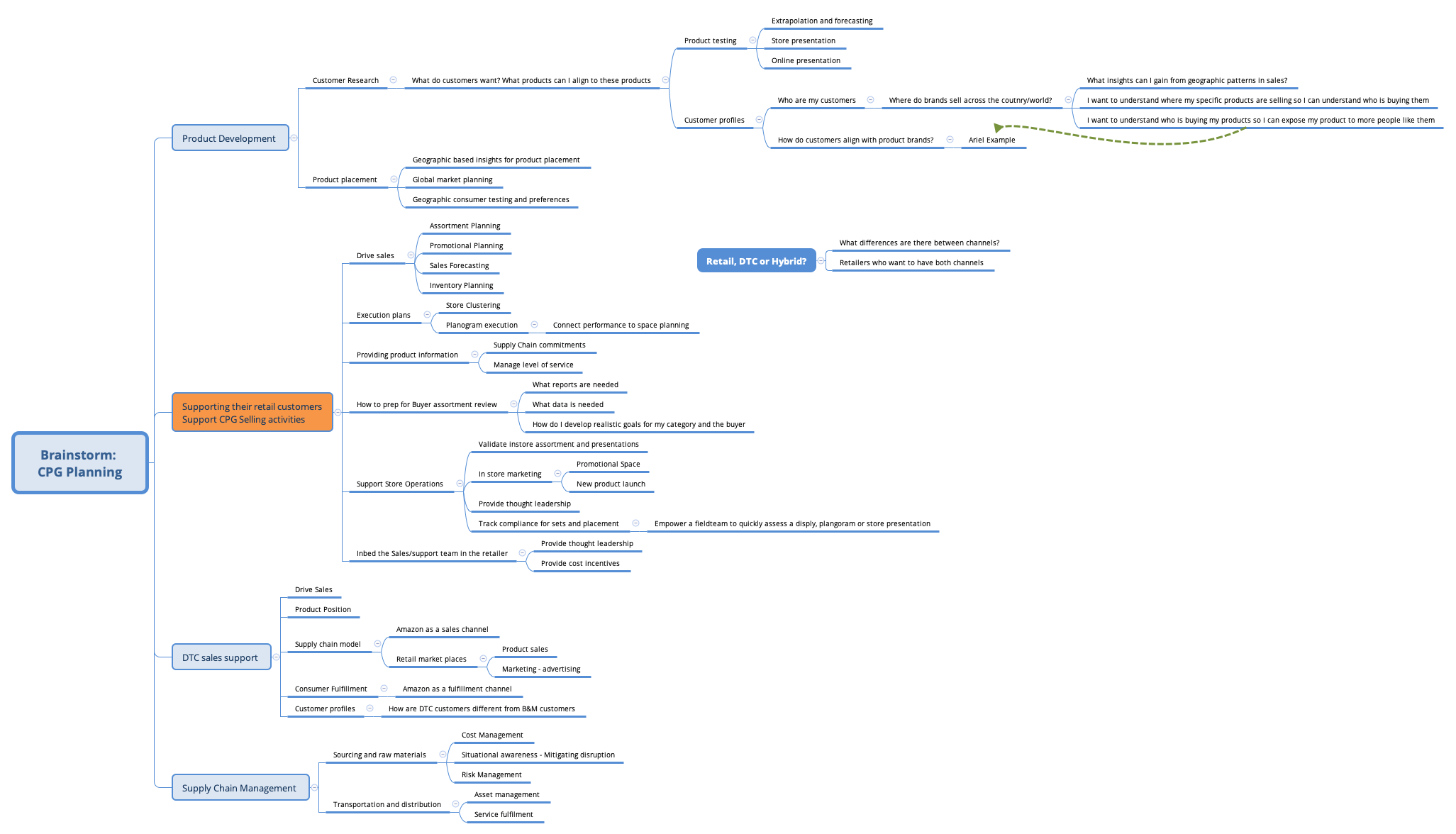 Brainstorm: CPG Planning preview 1