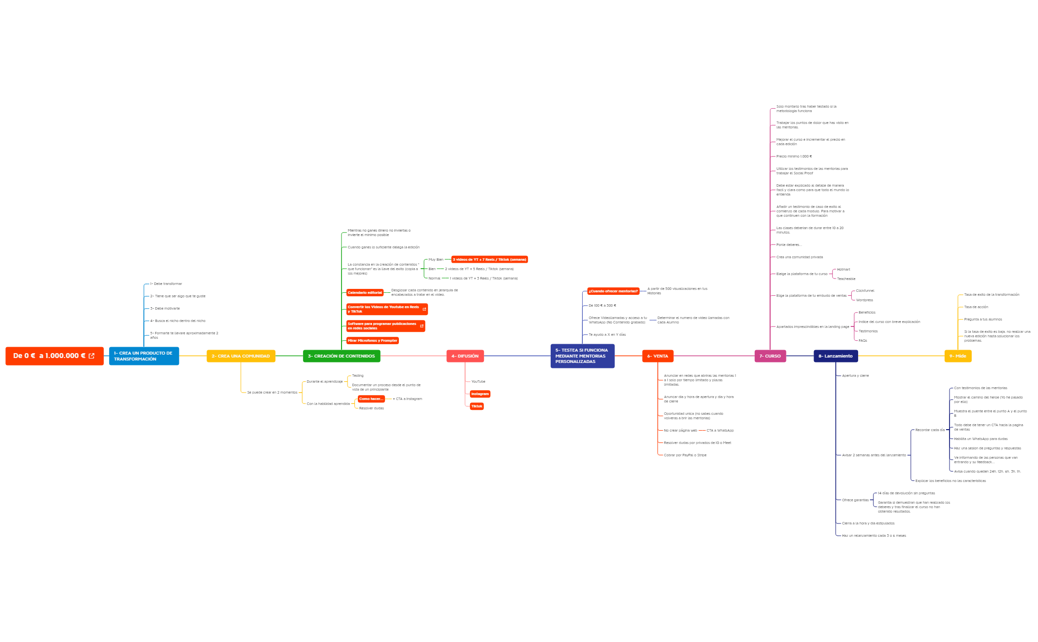 De 0 € a 1.000.000 € preview 1