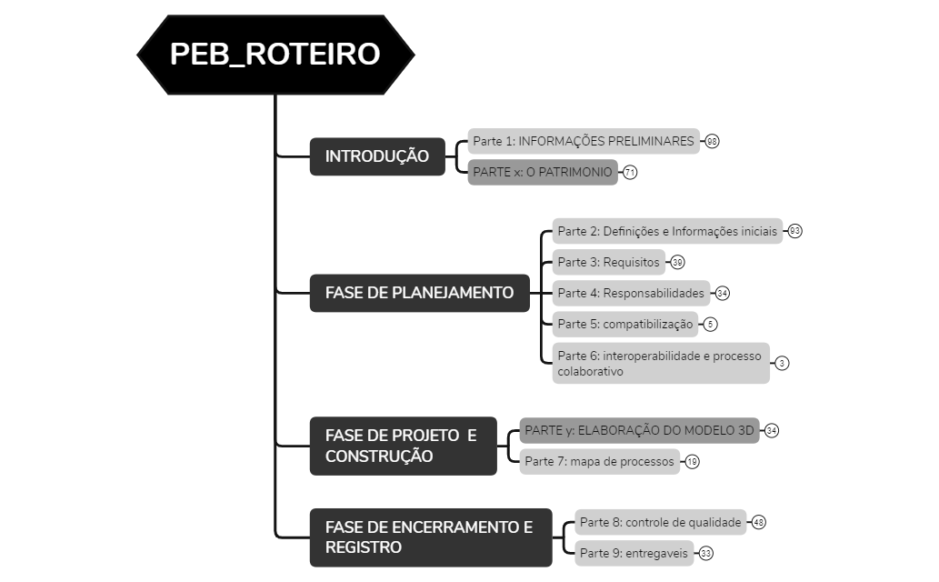PEB_roteiro.xmind preview 1