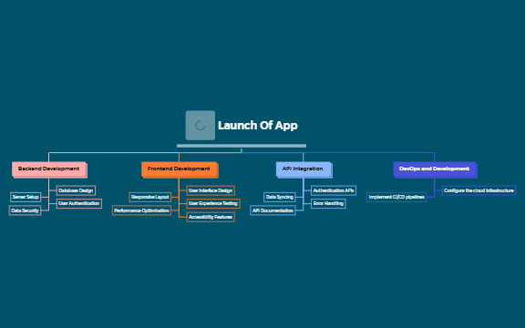 Hierarchical Task Analysis Basic preview 1