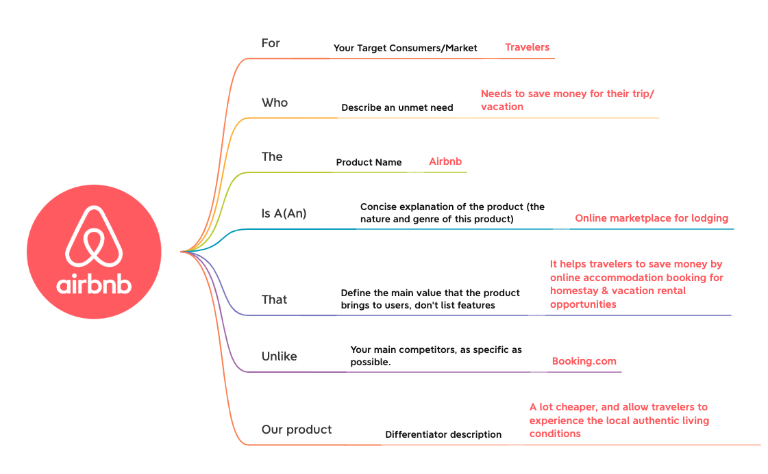 Elevator Pitch for Airbnb preview 1