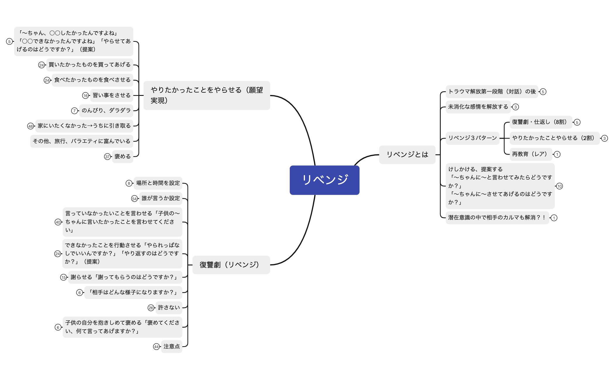 7リベンジ preview 1