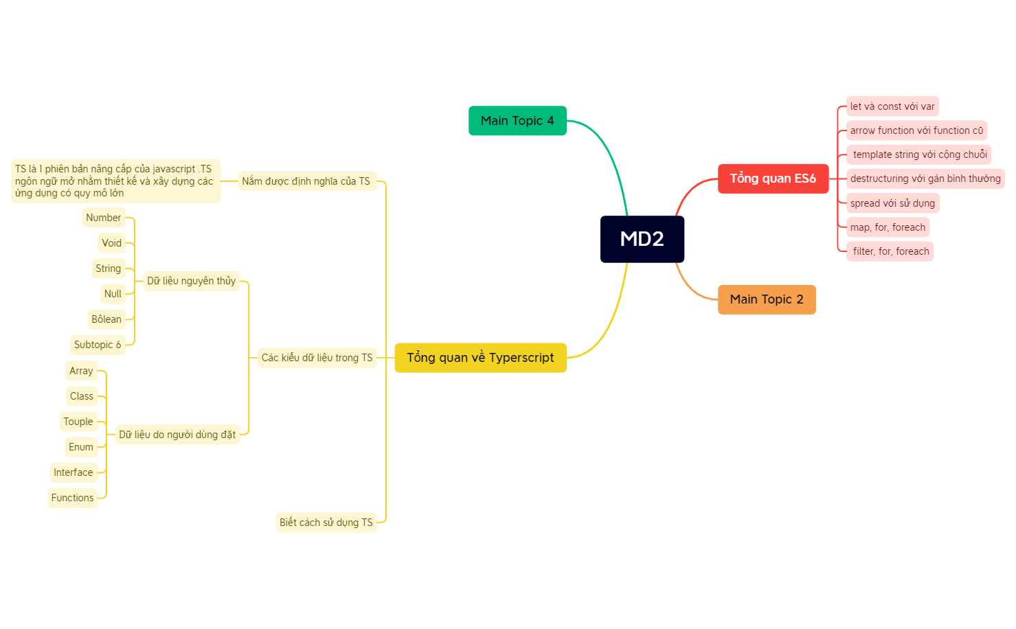 MD2.xmind - XMind Template
