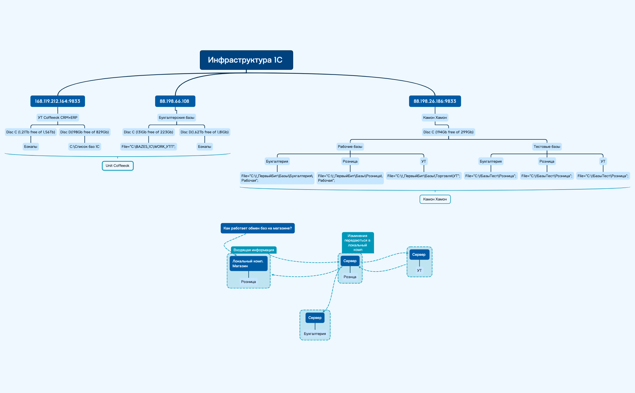 Инфраструктура 1С  preview 1