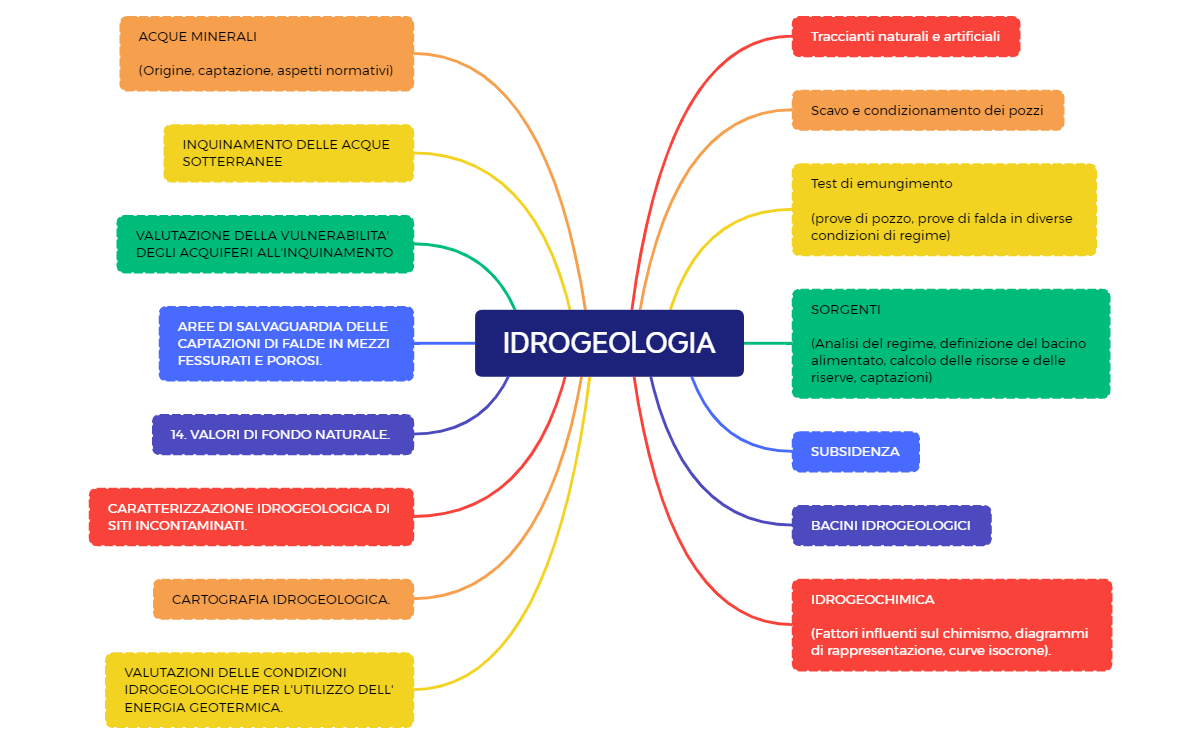 IDROGEOLOGIA (1)-230606210305.xmind preview 1