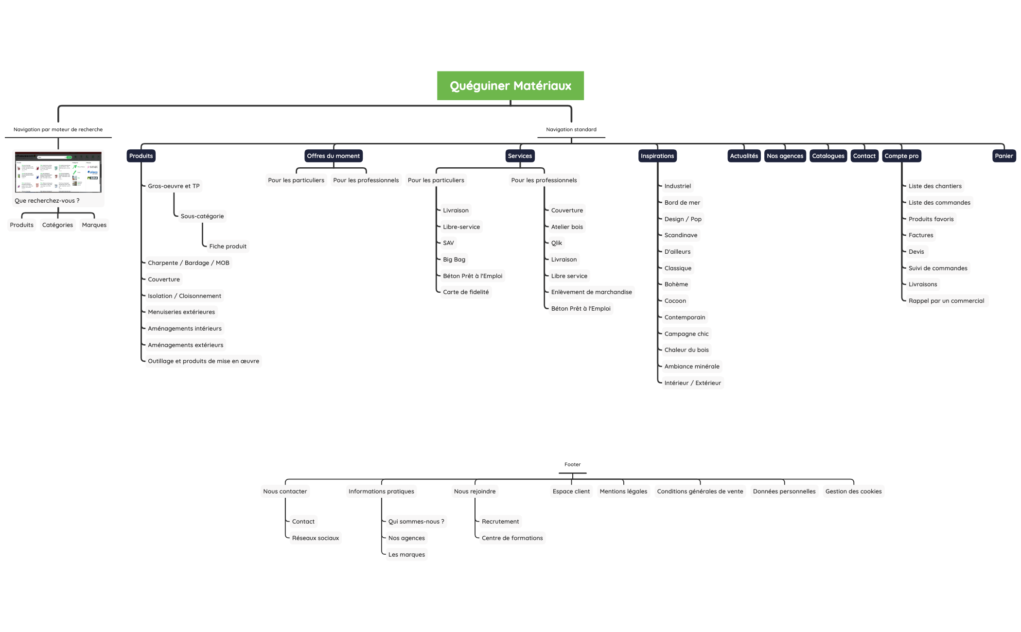 Quéguiner Matériaux - Arborescence preview 1