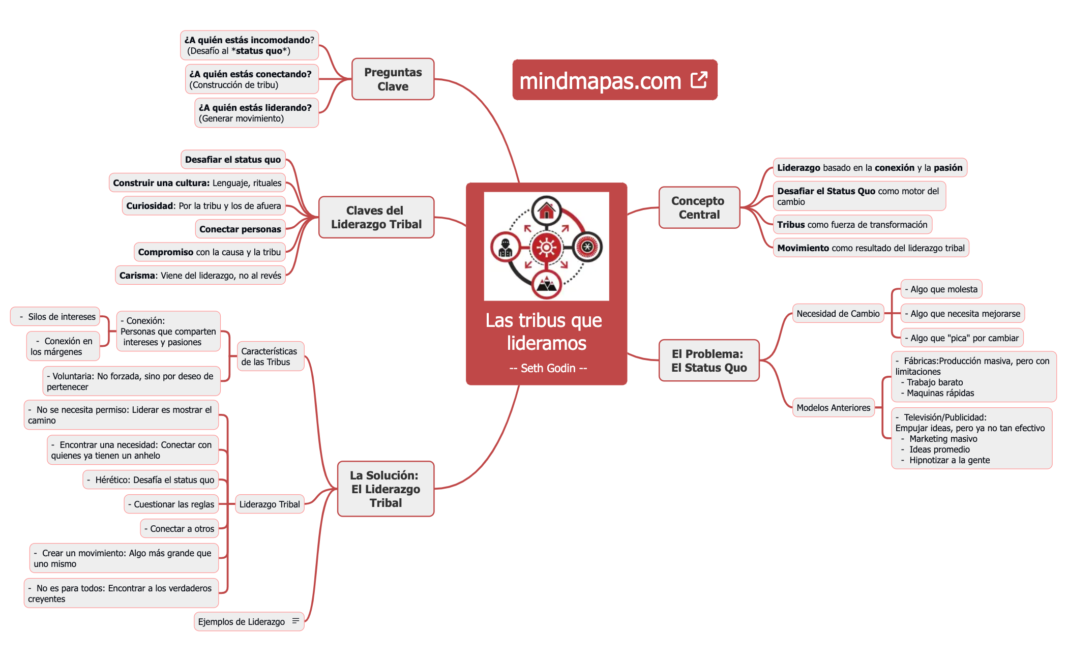 Liderazgo Tribal y Cambio Significativo preview 1