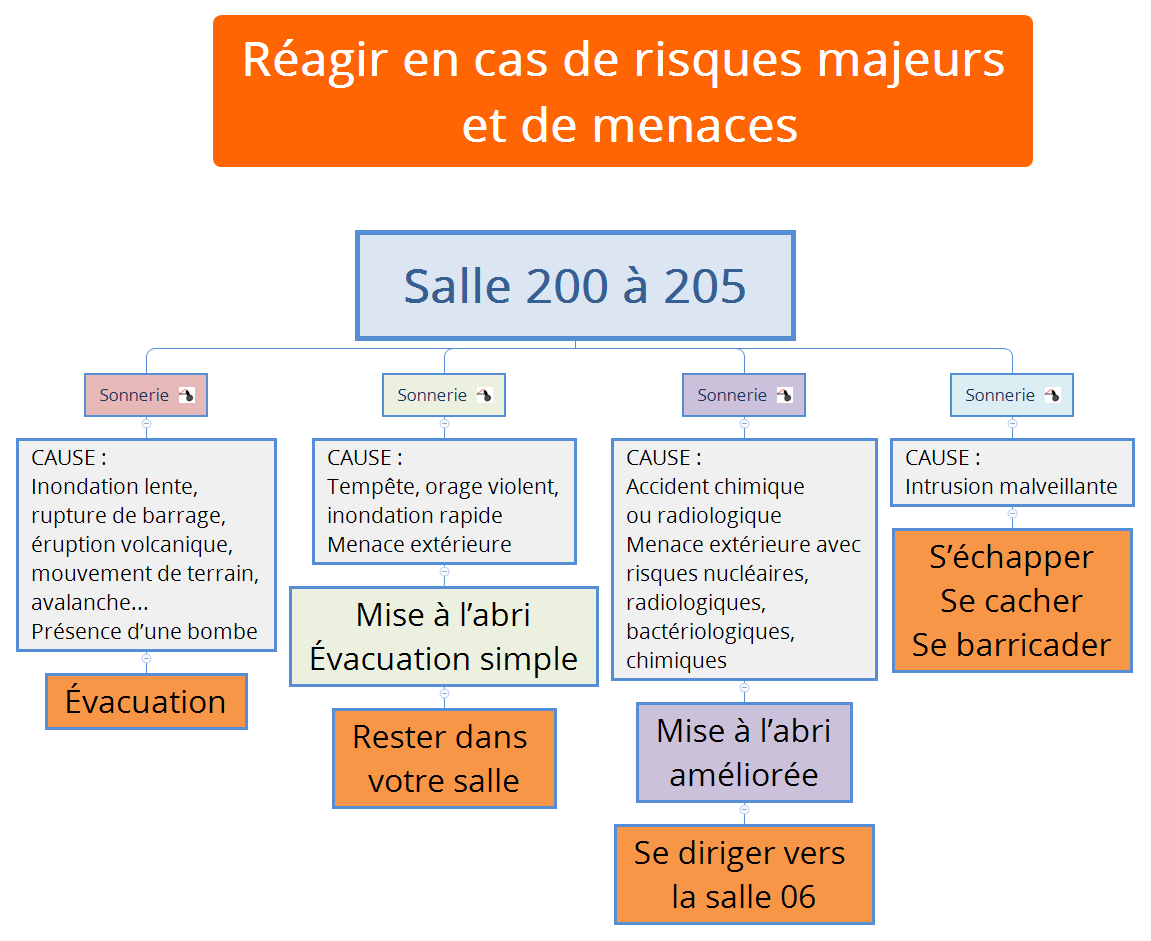 Salle 200 à 205 preview 1