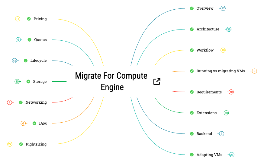 Migrate for Compute Engine preview 1