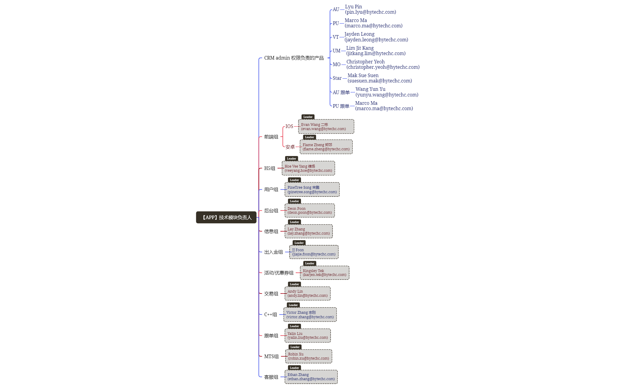 APP 技术模块负责人 2024 1.0 preview 1