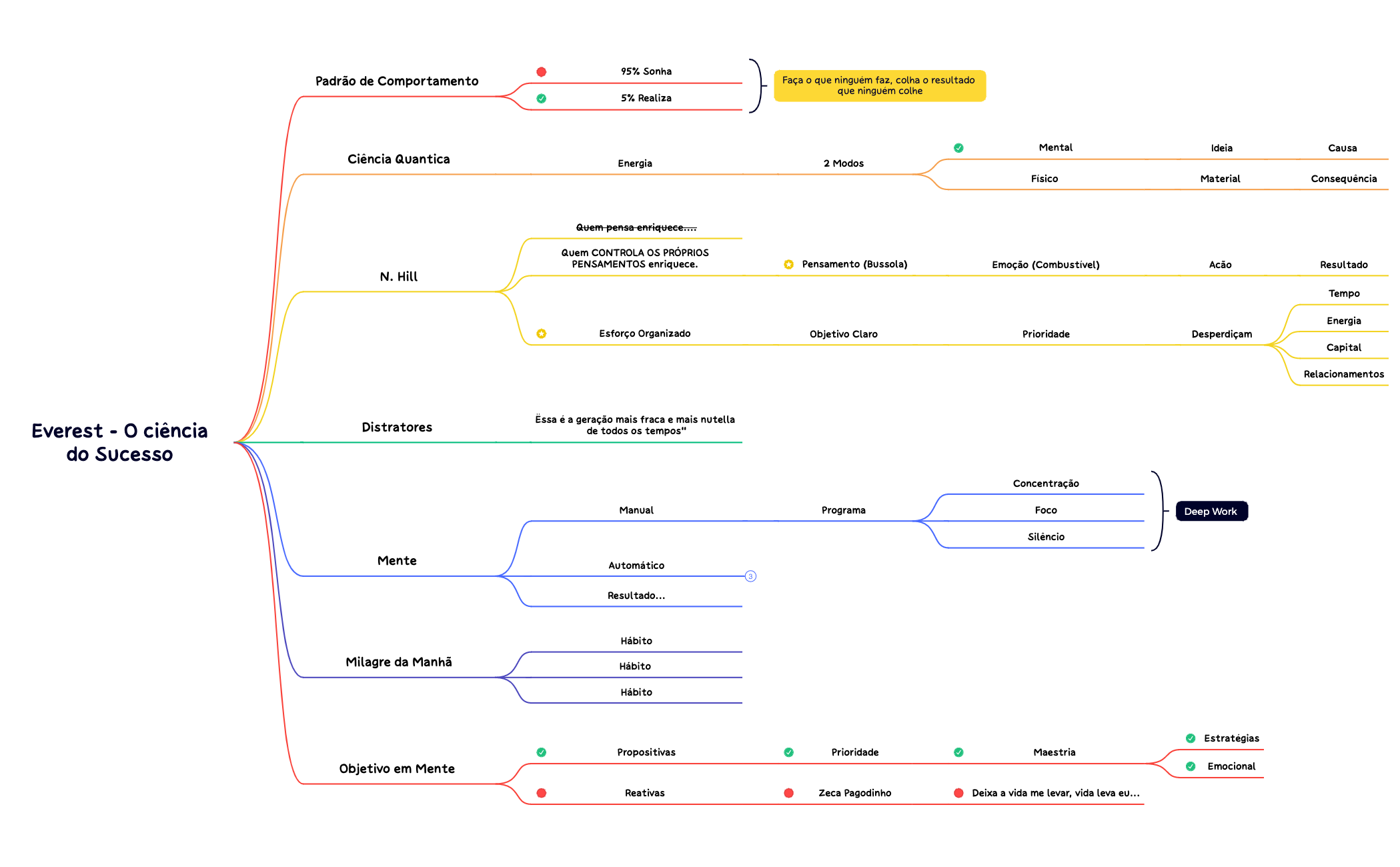 Everest - O ciência do Sucesso preview 1
