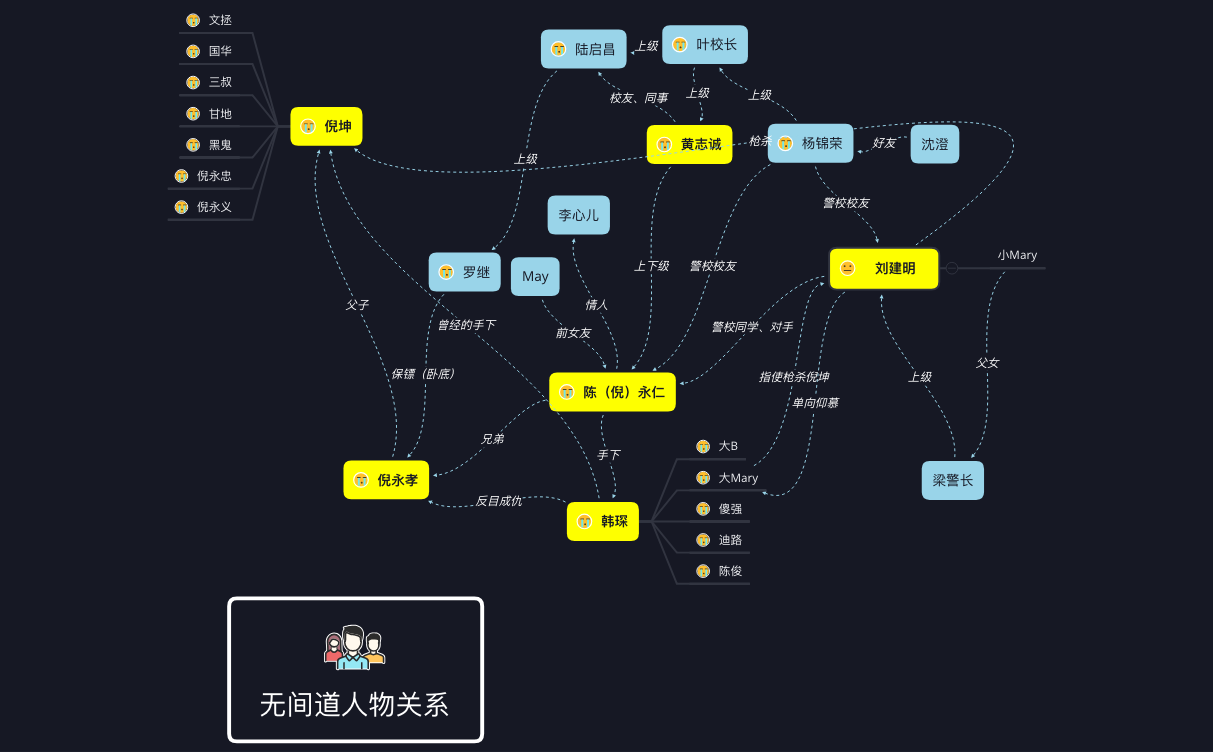 无间道人物关系 preview 1