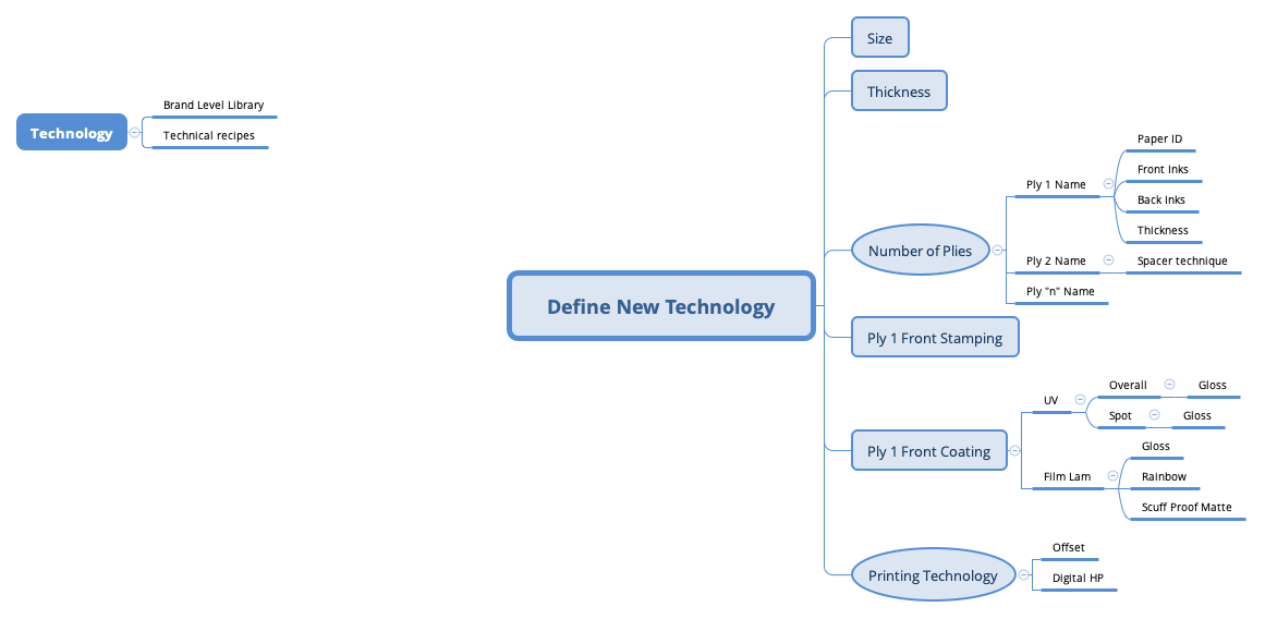 Define New Technology preview 1